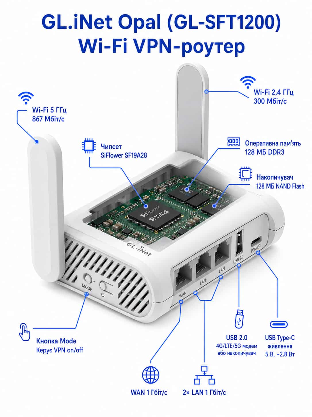 GL.iNet Opal GL-SFT1200 — деталь 2